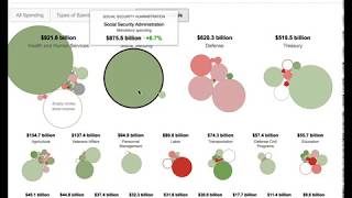 Nytimes interactive visualisation