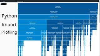 Python import profiling with tuna