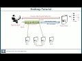 Hadoop Tutorial - Architecture