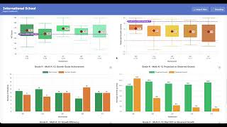 Overview: MAP Growth and Reading Fluency Dashboard