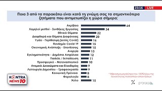 Prorata: Ανάλυση της δημοσκόπησης από τον Διαμαντή Σεϊτανίδη και τον Κώστα Πουλακίδα