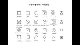Genogram Tutorial: Basic Genogram Symbols