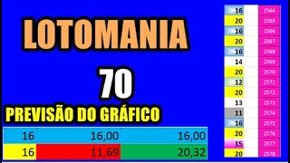 lotomania as 70 dezenas 6 vezes 20 pontos de 2024