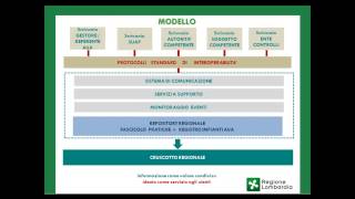 Webinar: l'Autorizzazione Unica Ambientale