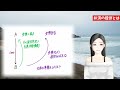 民法基本講座17（債務引受･弁済）　＊β1.1版です