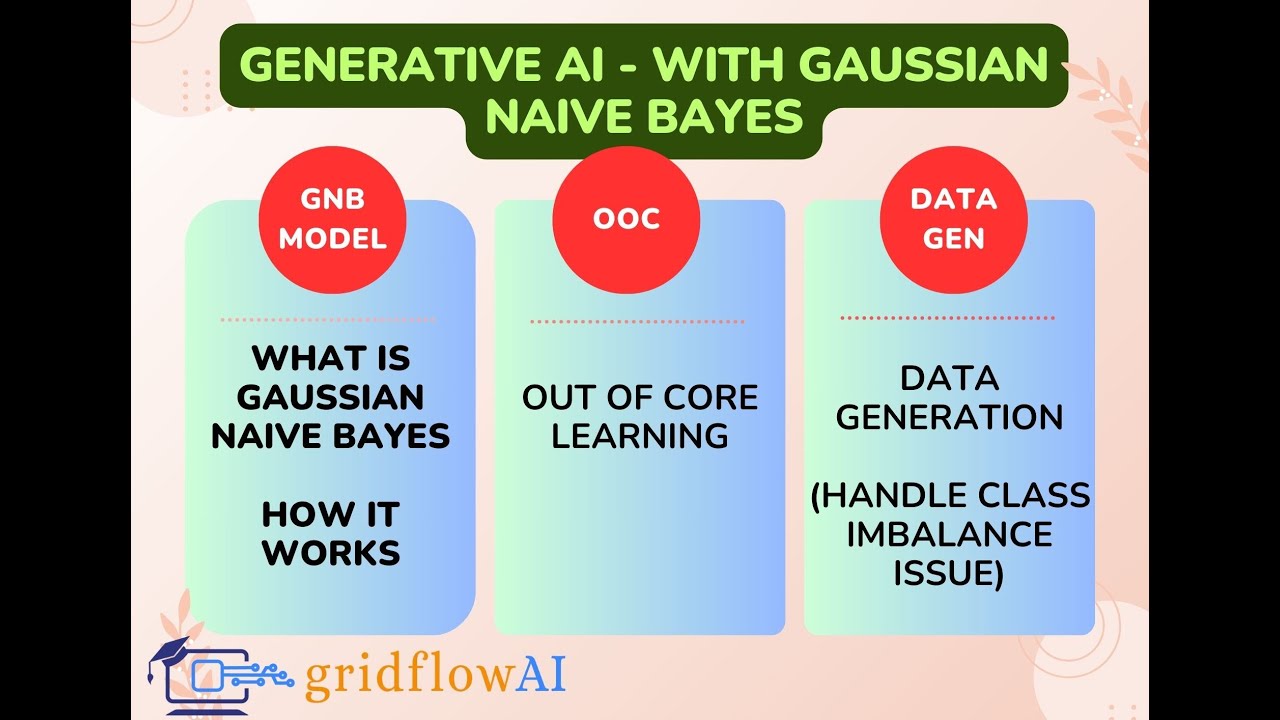 Generating Data With Gaussian Naive Bayes: From Concepts To ...