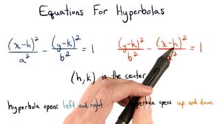 Equations for Hyperbolas - Visualizing Algebra