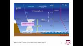 Stratospheric water vapor feedback