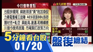 封關倒數3天 台股力拚神龍擺尾上漲118點 市場緊盯川普就職演說 緯創\