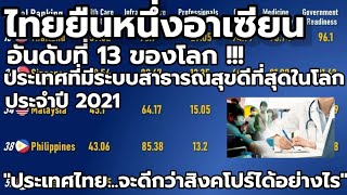 ความคิดเห็นชาวอาเซียน : อันดับประเทศที่มีระบบสาธารณสุขดีที่สุดในโลก 2021