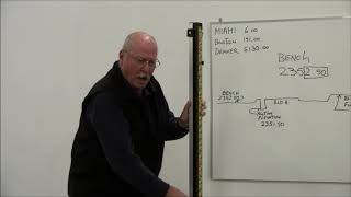 How to Read/Use a Direct Reading-Lenker Style Grade Rod