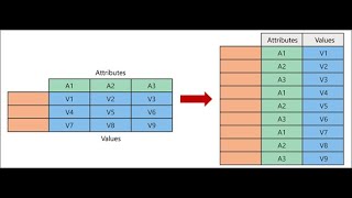 Convert Columns to Rows in Excel NO Transpose, NO Formulas Just UNPIVOT in Power Query