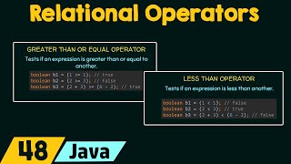 Relational Operators in Java