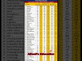 UGC NET Result June 2024 I Our Success Stories #news #ugcnetresult2024 #shorts #short #reels #yt