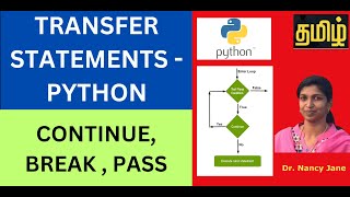 Transfer Statements: break,continue,pass| Flow control in Python