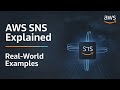 AWS SNS Explained with Real-World Examples 🌍 | AWS SNS Basics: Everything You Need to Know! 📚