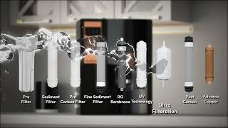 Croma UV+UF+CU Water purifier | Features