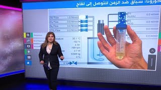 أول لقاح ضد فيروس كورونا: منافسة أمريكية ألمانية فرنسية للإعلان عنه