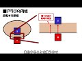 【物理が好きになる】学校の電磁気学でこんなに面白いことができる アラゴーの円板の仕組み。【フレミングの左手の法則】【電磁誘導】