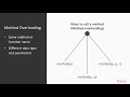 Getting Started with Object-Oriented Programming in Python 3: Overloading & Overriding|packtpub.com