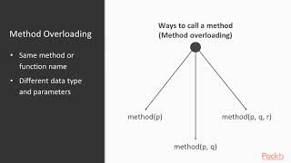Getting Started with Object-Oriented Programming in Python 3: Overloading & Overriding|packtpub.com