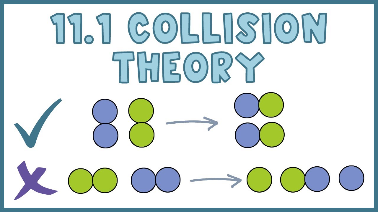 Collision Theory And How To Ensure Effective Collisions In Chemical ...