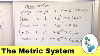 Understanding Units in Physics and the Metric System