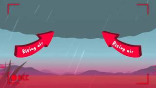 Tarun Trikha - How do tornadoes form James Spann