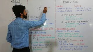 Electric Field intensity || Fields of force (Part-2 Topic 12.2) || Physics Hour