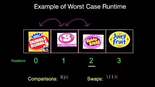 Bubble Sort Big-O Analysis