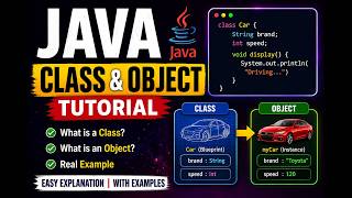 Java Class & Object Tutorial for Beginners | Java | Object Oriented Programming | Themathframe