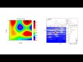 Introduction to Contour Plots in OriginPro