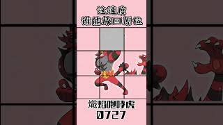 0727熾焰咆哮虎ガオガエンIncineroar  #gaole #pokemon #寶可夢