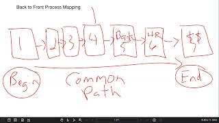 High Level Process Maps