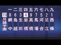 『明徳“高知1位校”vs尽誠“香川2位校” ダイジェスト』四国を牽引してきた強豪私学対決 2024年春季四国大会