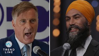 Support for Bernier, Singh could be a problem for O'Toole and Trudeau in close election | TREND LINE
