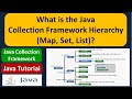 What is the Java Collection Framework Hierarchy (Map, Set, List)?
