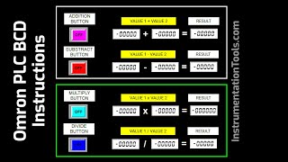 Omron PLC BCD Instructions (Simulate)