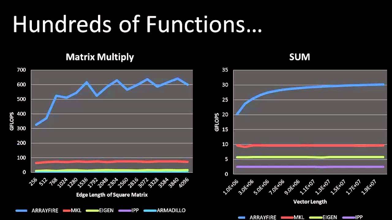 Accelereyes Webinar Getting Started With Arrayfire A 30 Minute Jump