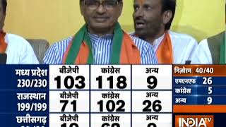 Assembly Election Results 2018 |  Cliffhanger in MP; Cong dethrones BJP in Rajasthan, CHG