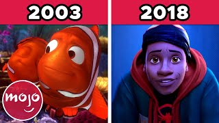 Top 23 Animated Movies of Each Year (2000-2022)