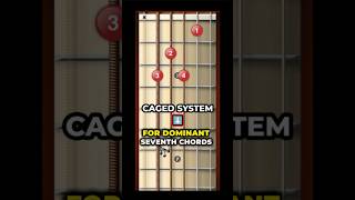 CAGED System for Dominant 7th Chords🎸🎶