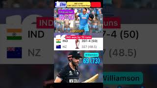 IND vs NZ NZ vs IND ICC Cricket world cup 2023 1st Semi Final शानदार जीत सेमीफाइनल| World Cup Final
