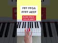 Blank Space - Taylor Swift (Piano Tutorial) #blankspace #blankspacetaylorswift #easypianotutorial