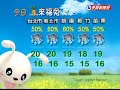 2012 12 08 南方水氣北升 週六日各地有陣雨－民視新聞