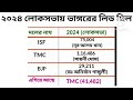 2026 ভাঙ্গর বিধানসভা নির্বাচনে জনমত সমীক্ষায় কোন দল এগিয়ে west bengal assembly isf tmc bjp