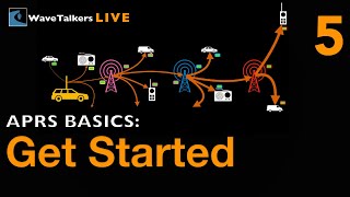 APRS Basics for EmComm: Getting Started (Episode 5)