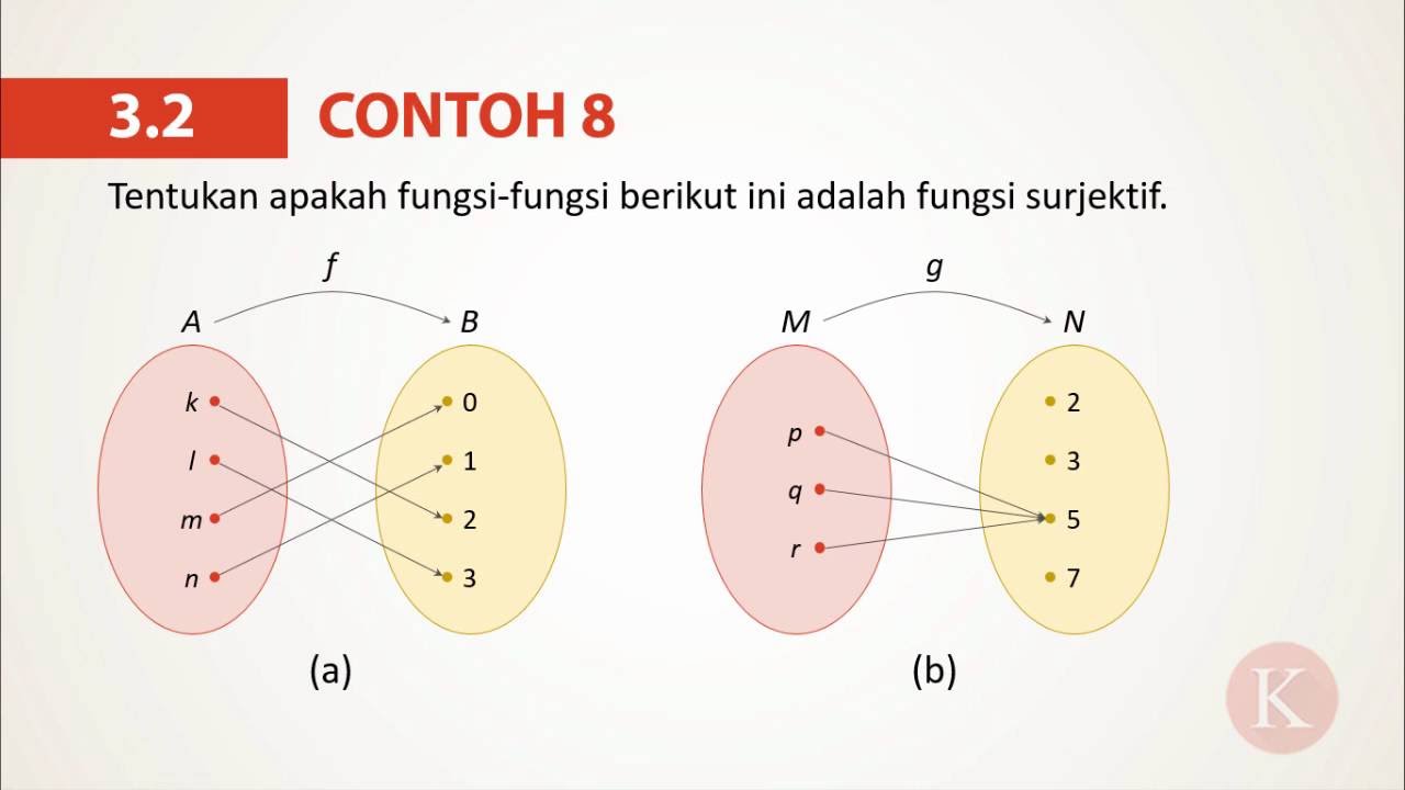 Contoh Fungsi Injektif | LEMBAR EDU