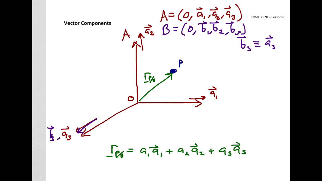 Lesson 6 Reference Frames Vectors And Coordinate Systems Youtube