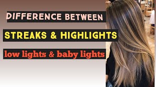 Get Information about Streaks& highlights | lowlights & babylights | Attia Iram